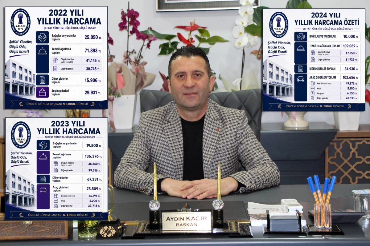 YESO'DA &Ouml;NCEKİ D&Ouml;NEM HARCAMALARI G&Uuml;NDEM OLDU