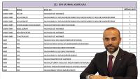 YALOVA’YA 17 HEKİM MÜJDESİ