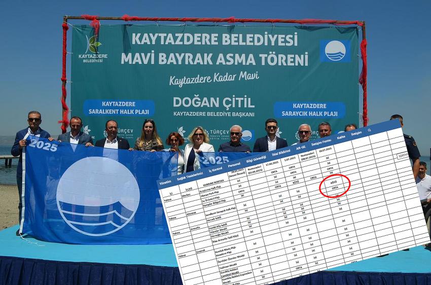 MAVİ BAYRAKLI PLAJIN SU KALİTESİ, “KÖTÜ” ÇIKTI